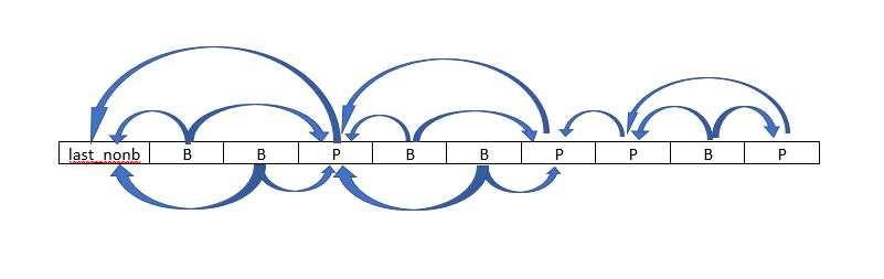 mb-tree-ref