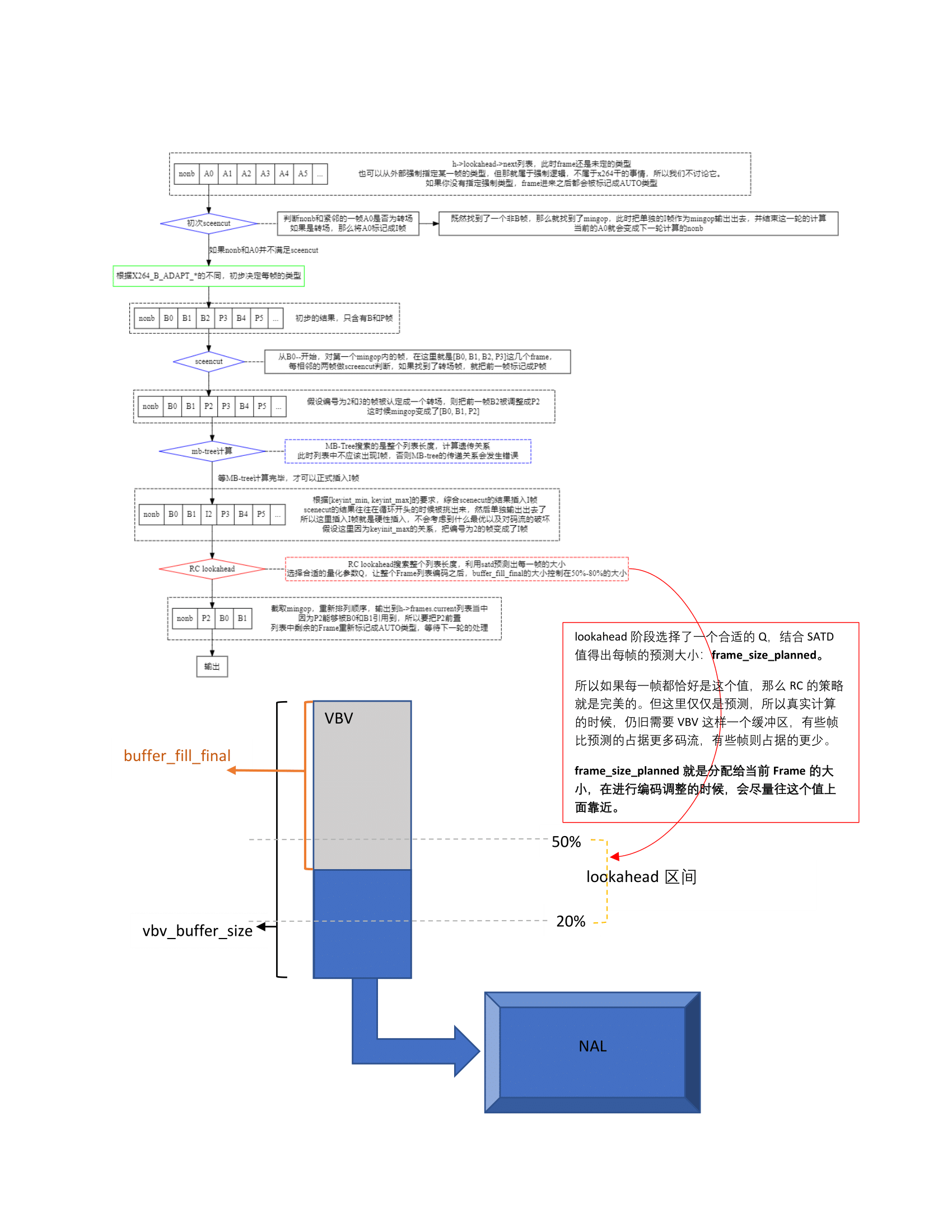 X264 Rc Ratecontrol 详解 十方云山 博客园