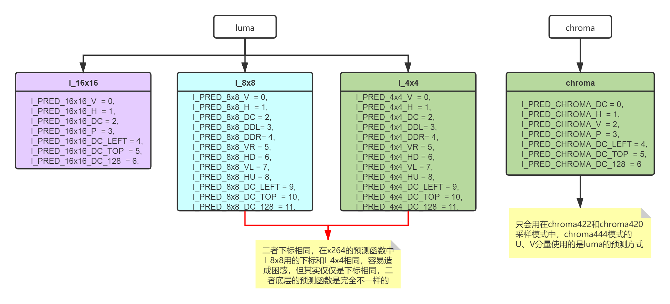 intra-premode-enum