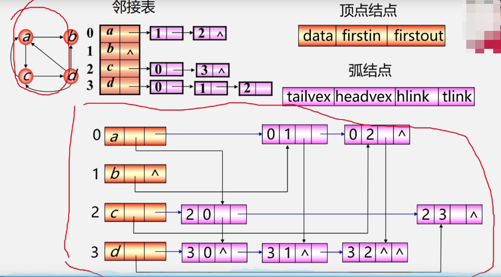 数据结构图的应用范例图片