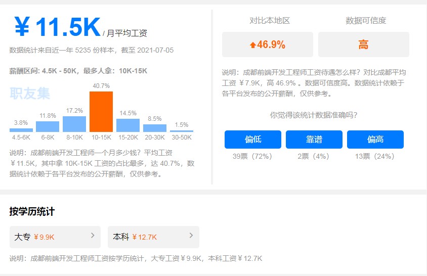 2021年成都web前端开发工资是多少?