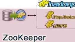 Apache ZooKeeper原理剖析及分布式理论名企高频面试v3.7.0