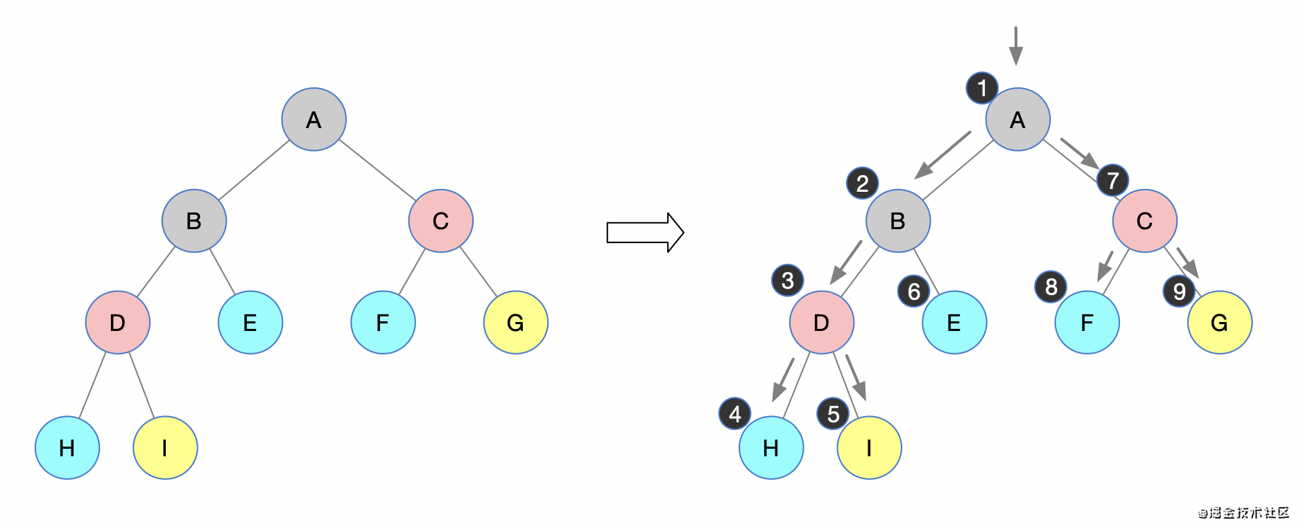 2.二叉树的先序遍历(递归和非递归)-1.png