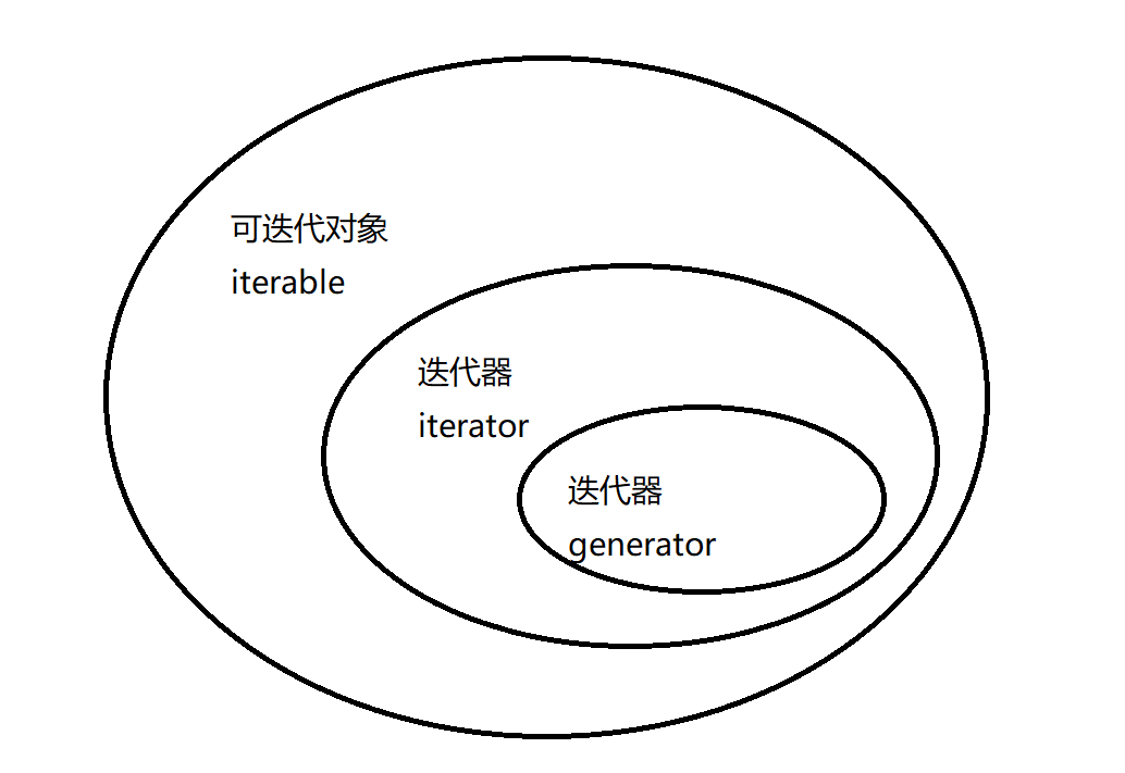 iterable图片