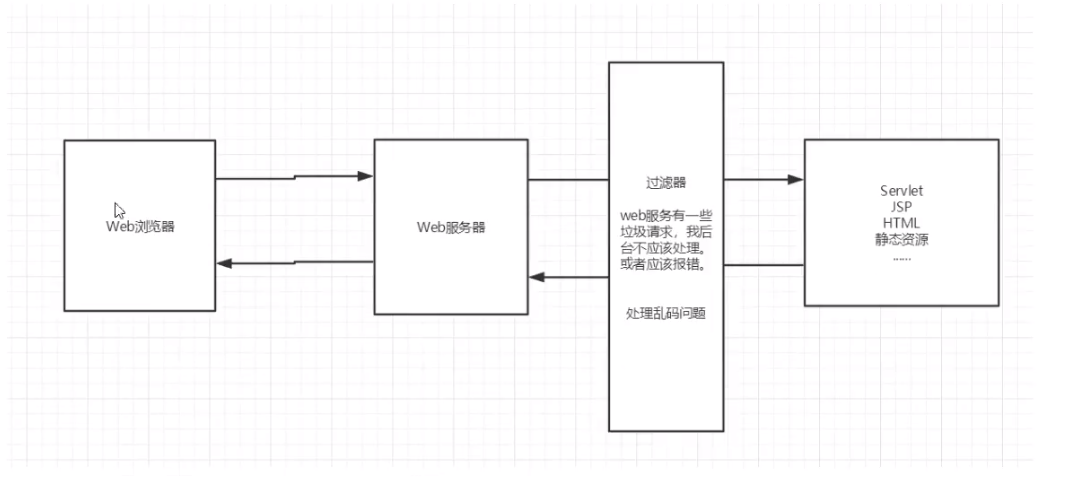 过滤器基本机制