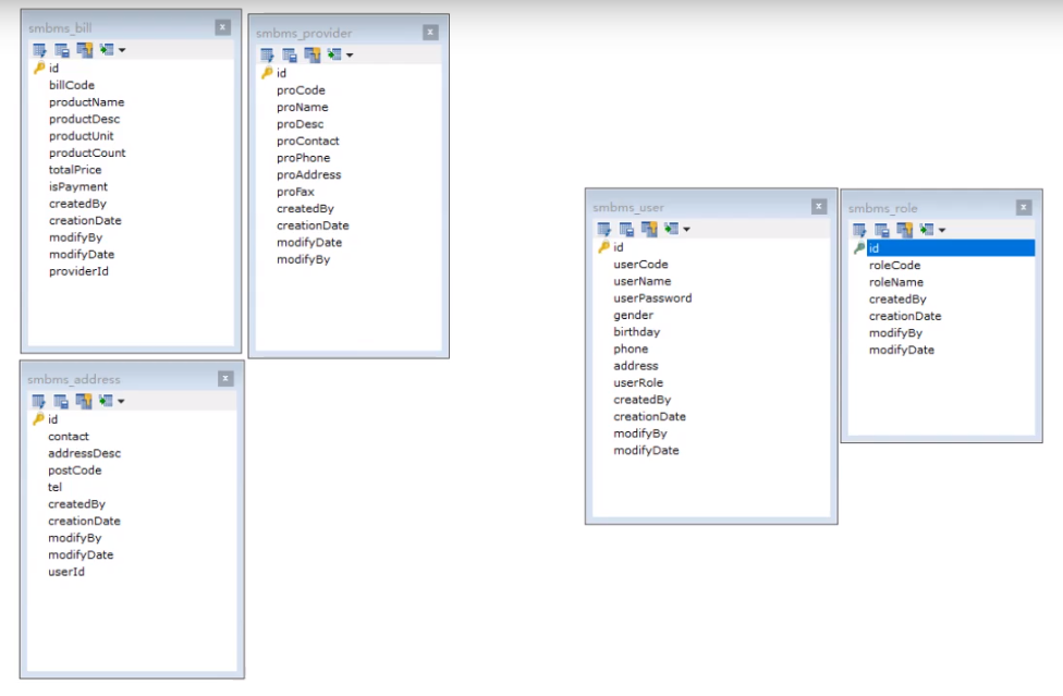smbms数据库设计