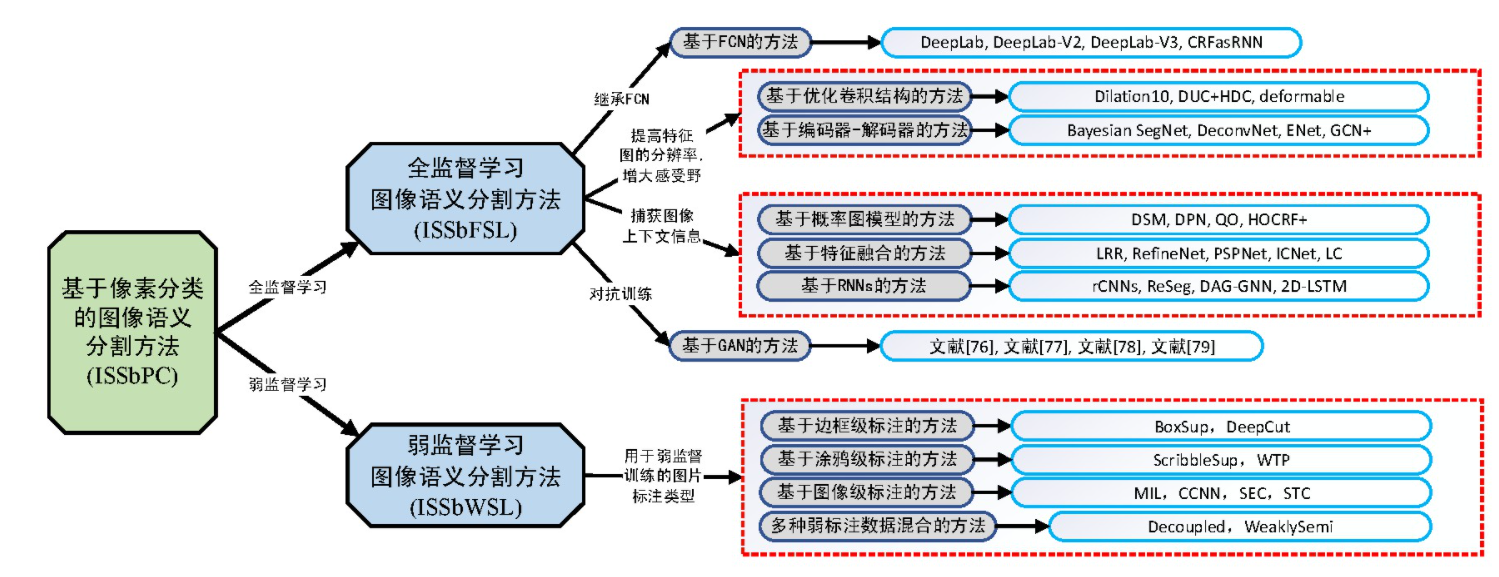 image-20211127222629611