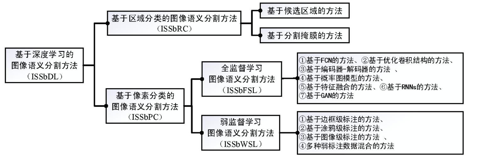 image-20211127172435356