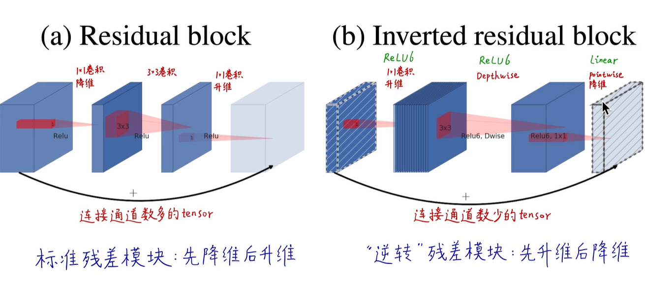 image-20211220153930381