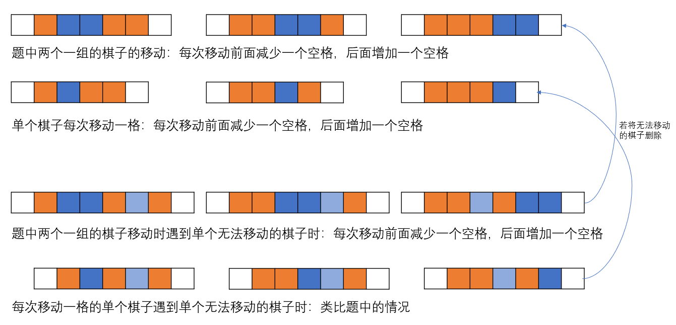 单个的棋子实际上相当于没有