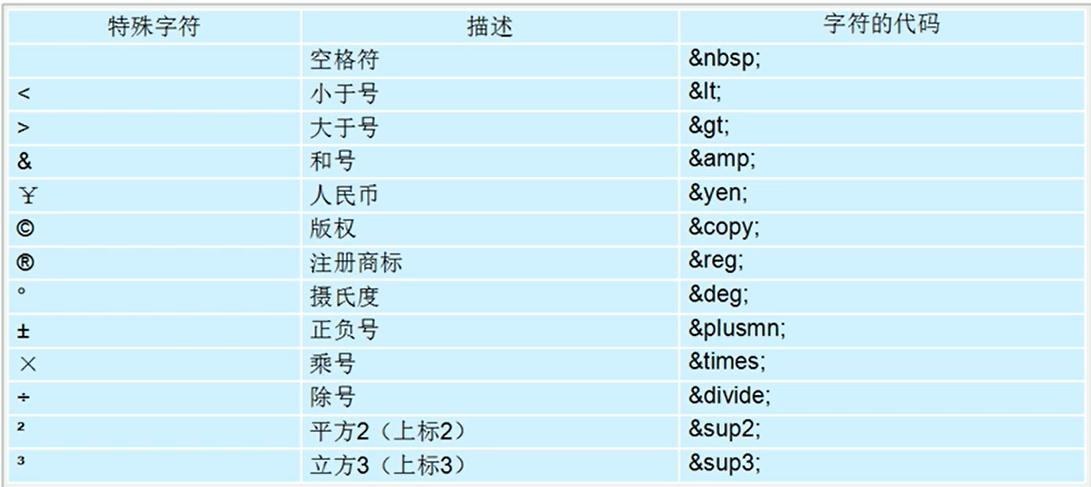 HTML基本标签使用 