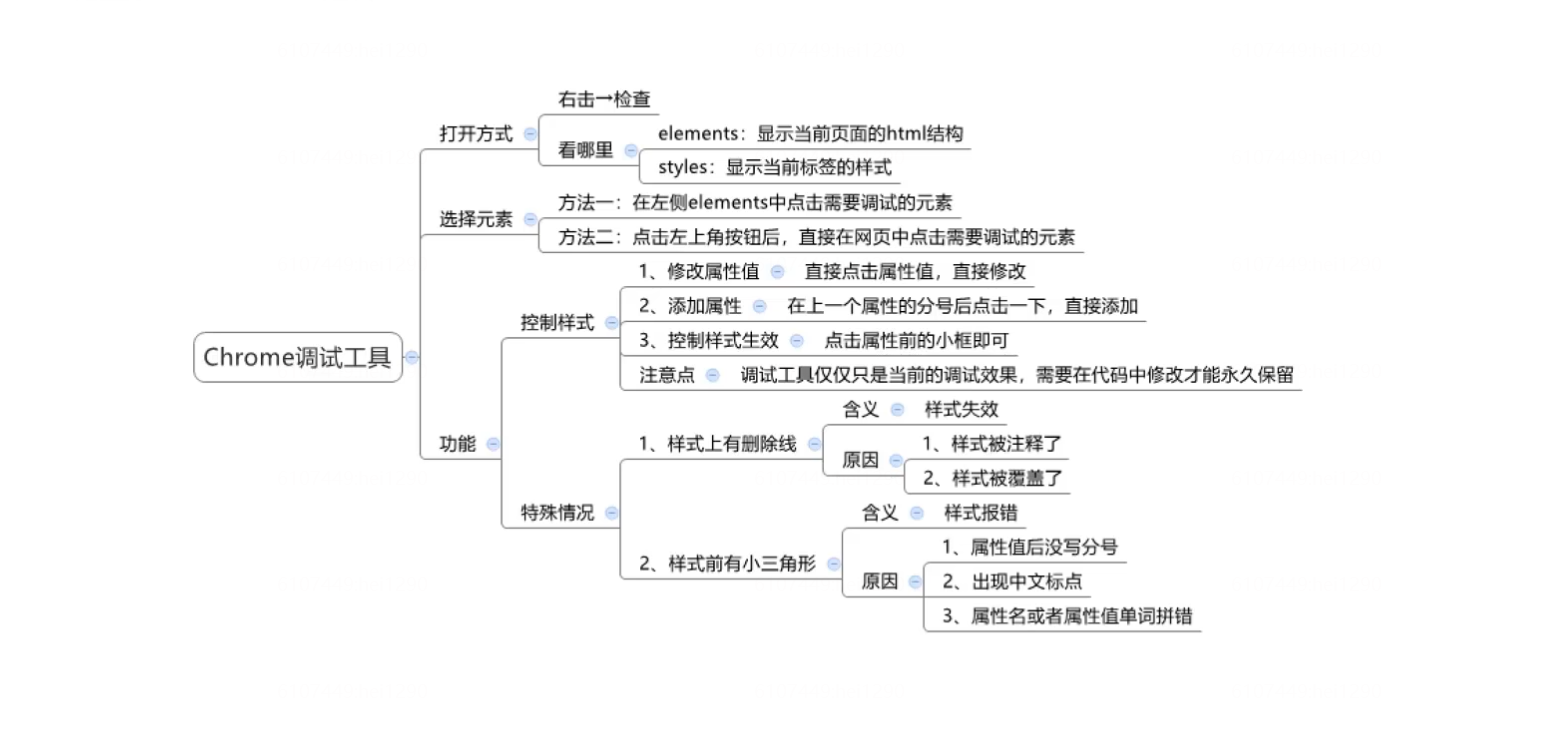 CSS文本样式 