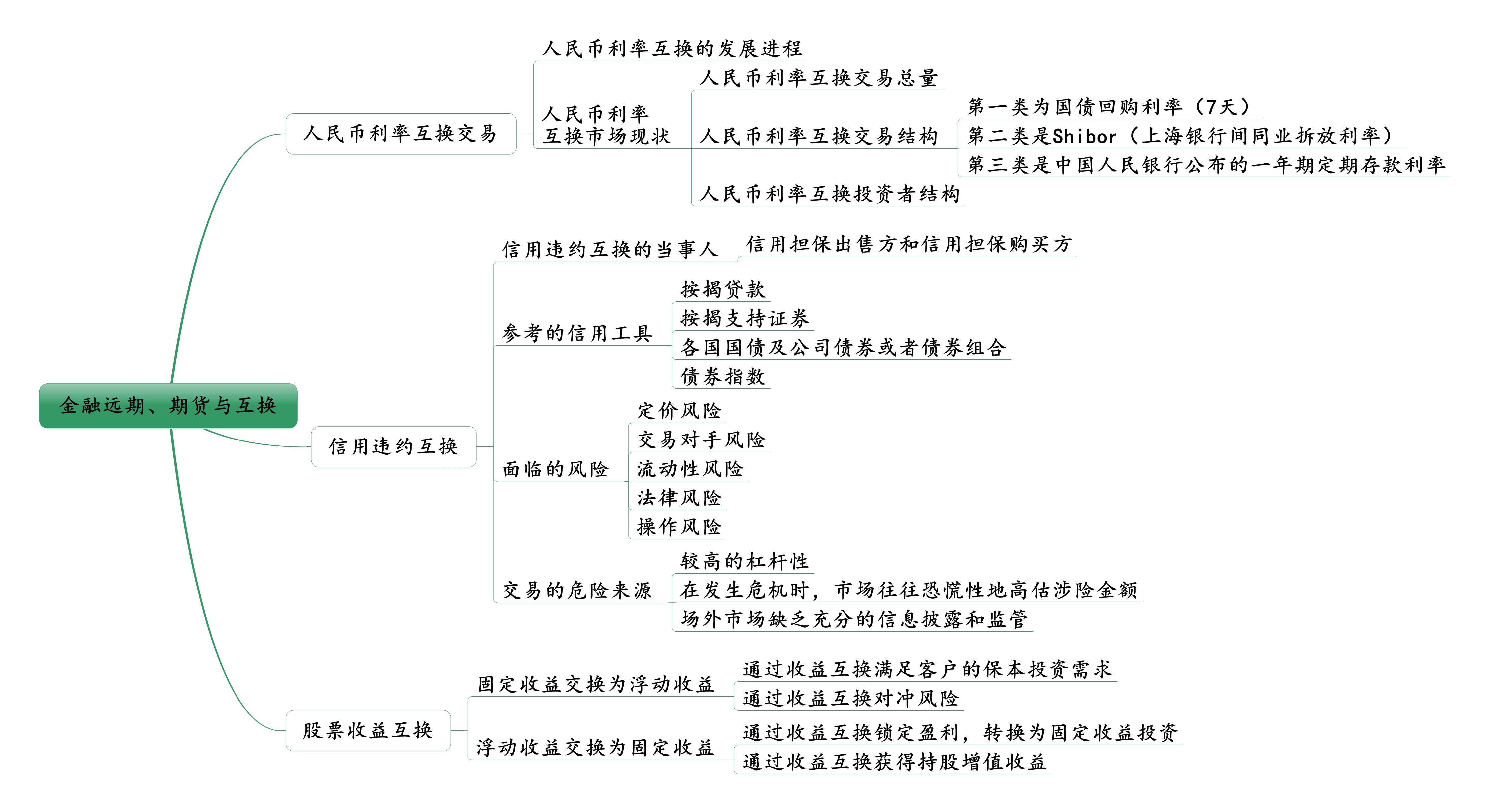 衍生金融资产吗（衍生金融资产放在哪个科目）《衍生金融资产包括哪些会计科目》