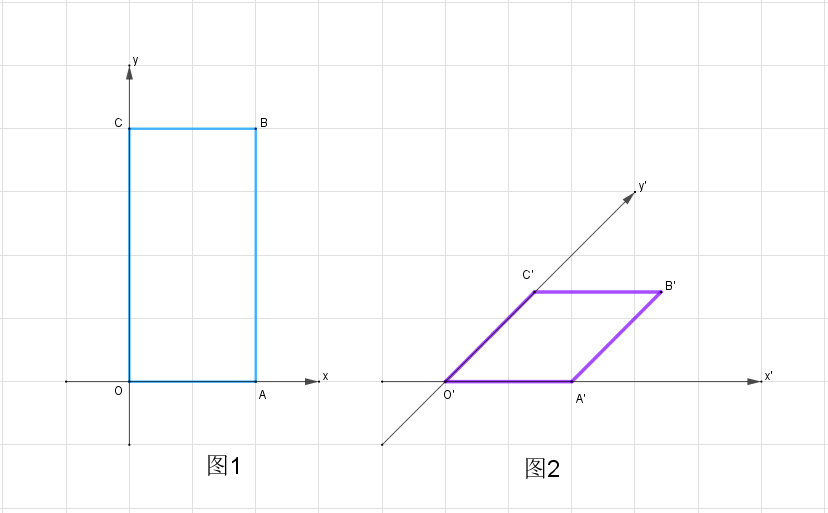 圓的斜二測畫法:概念:介紹平面圖形的斜二測畫法計算