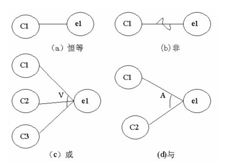 软件测试基础第四天_内存泄漏