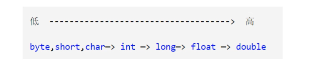 Java基础05   类型转换_类型转换