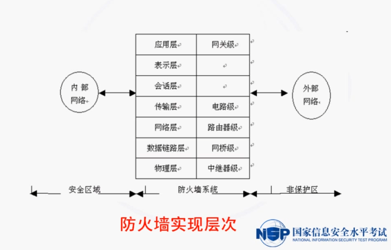 image-20210905152028297