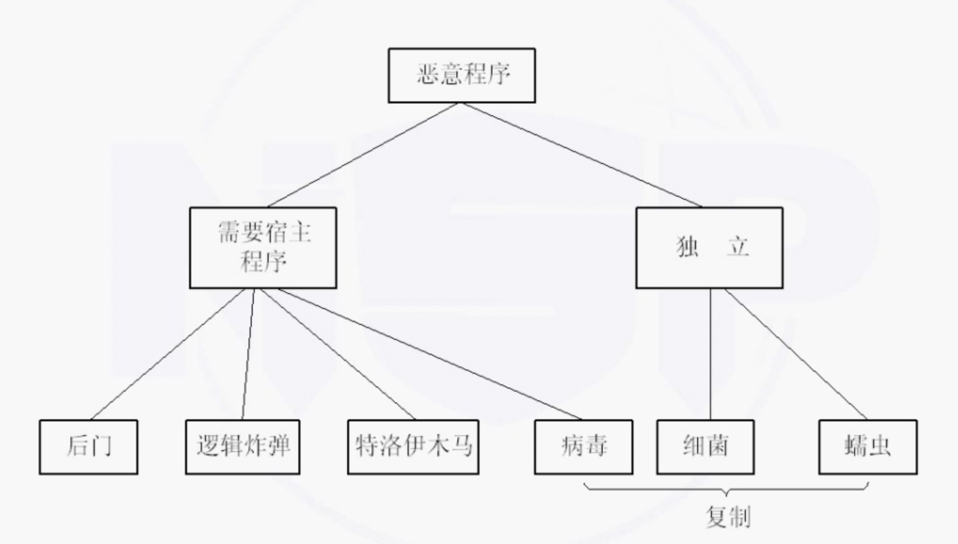 image-20210905222351988