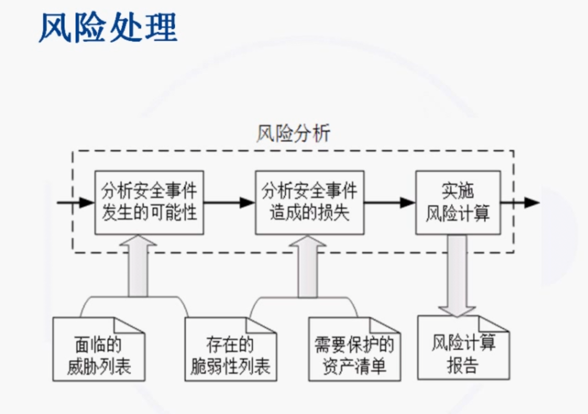 image-20210909165614729