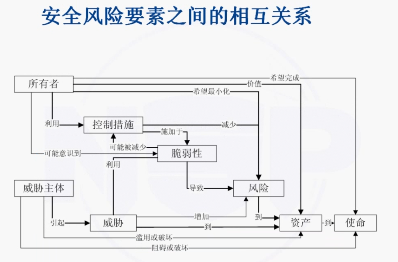 image-20210909163842147