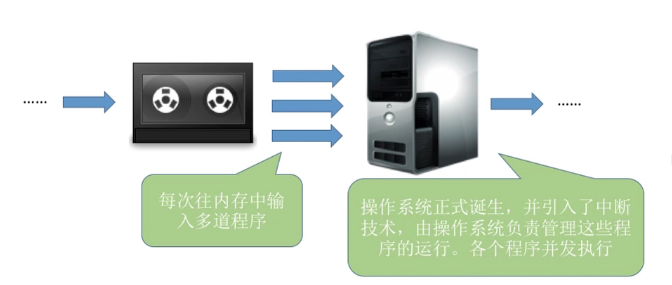 image-20210911151807105