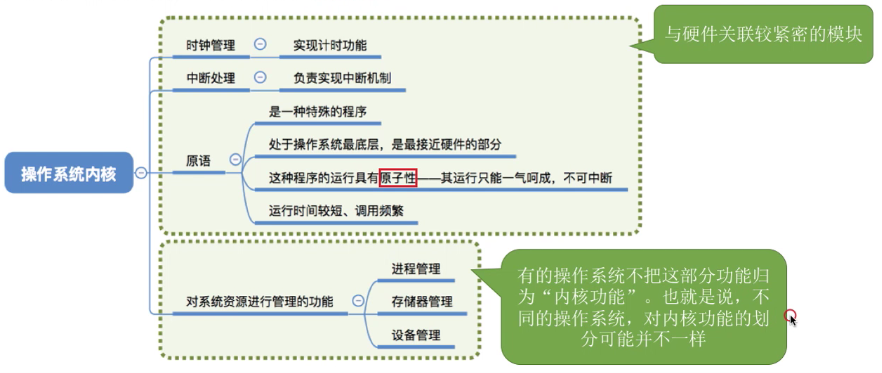 image-20210911163345828