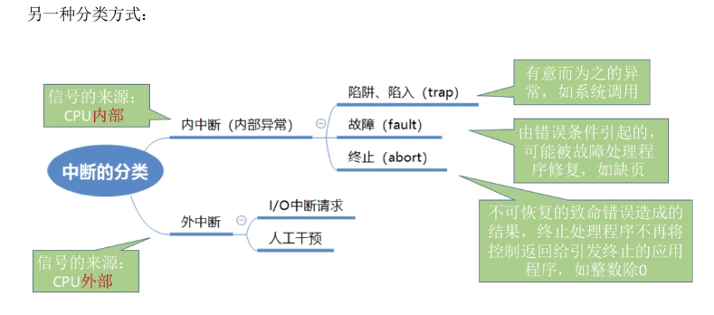 image-20210911170406539