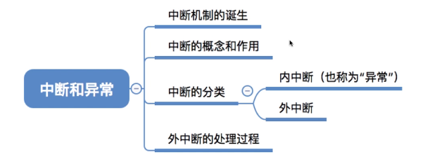 image-20210911164455049