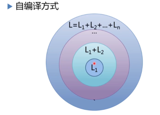 image-20210913211505188