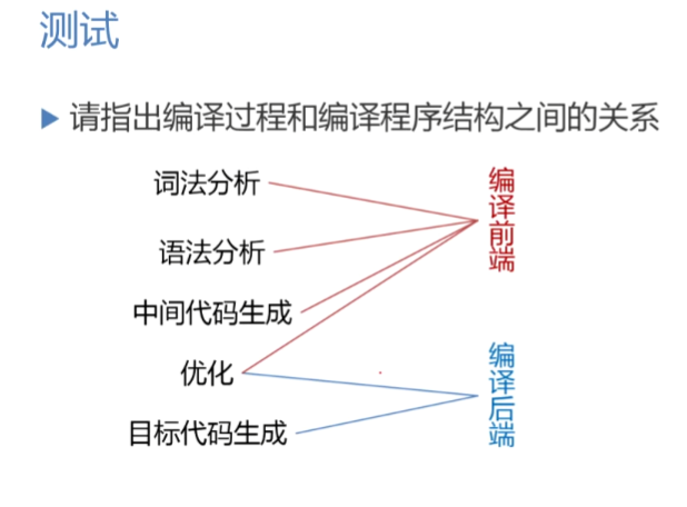 image-20210913203209943