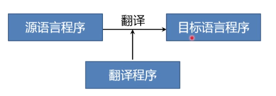 image-20210912214206120