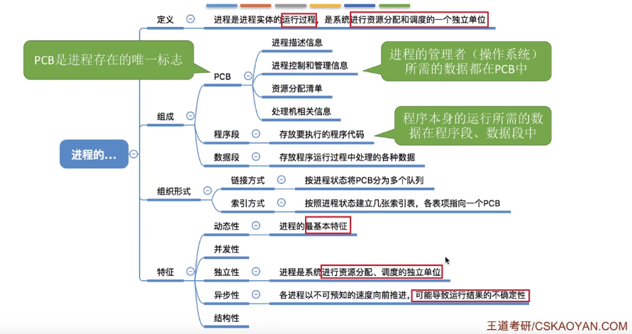 image-20210916175626501