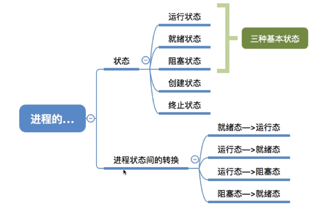 image-20210916181914789