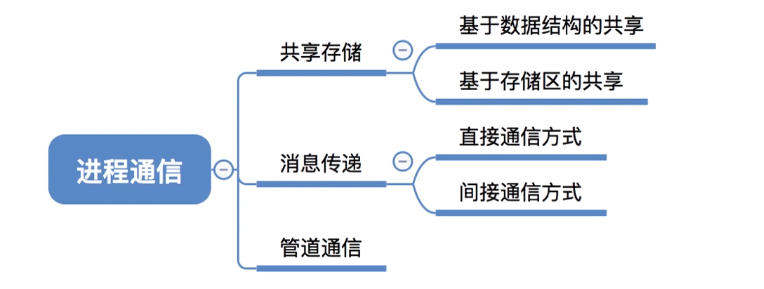 image-20210916200136676