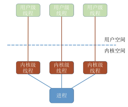 image-20210916220749564