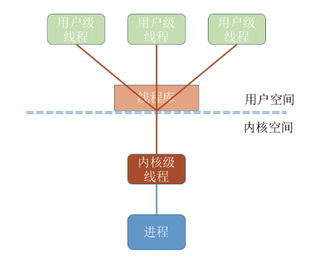 image-20210916220613673