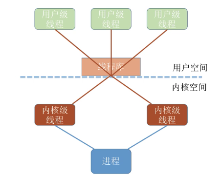 image-20210916220328434