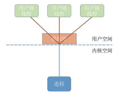 image-20210916220050204