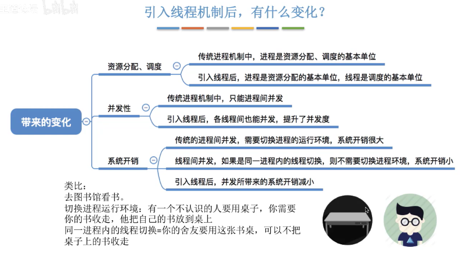 image-20210916215517686