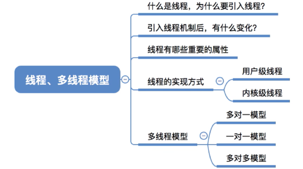 image-20210916214531524