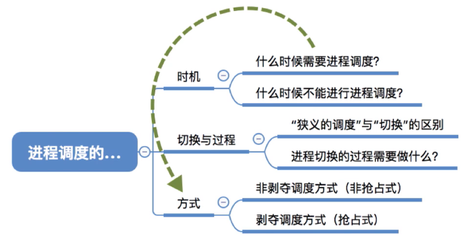 image-20210918213139550