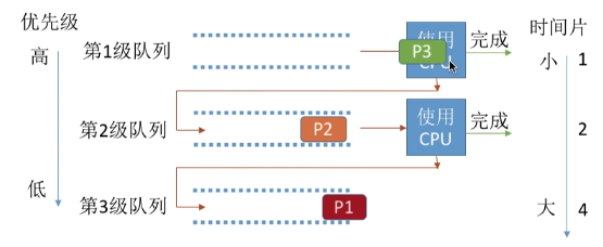 image-20210919135716832