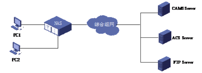 <span role="heading" aria-level="2">Radius协议-学习