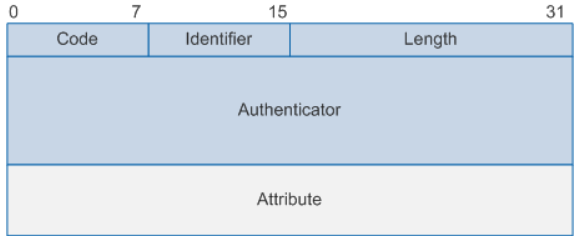 <span role="heading" aria-level="2">Radius协议-学习