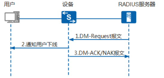 <span role="heading" aria-level="2">Radius协议-学习