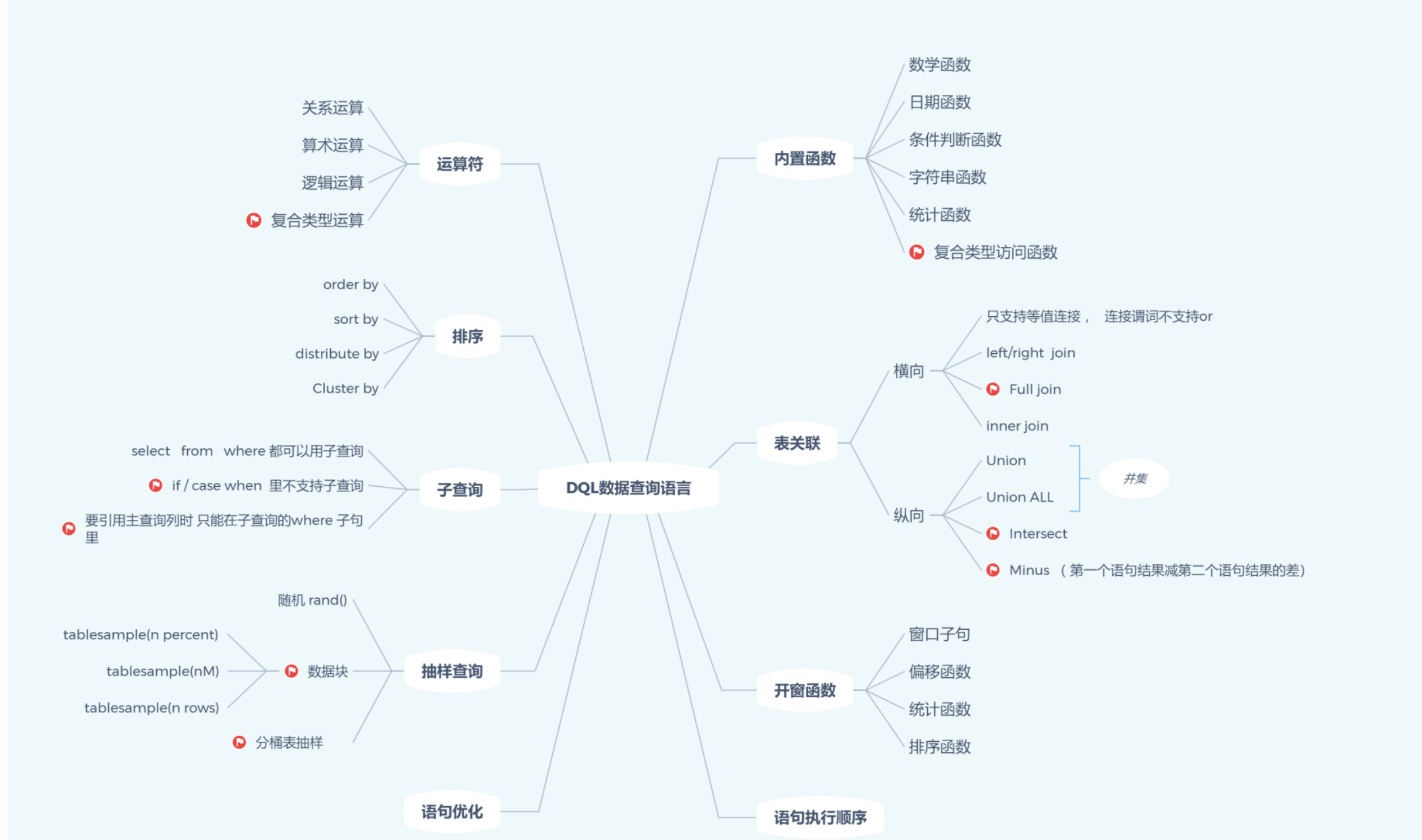 paginaci-n-de-registros-desde-mysql