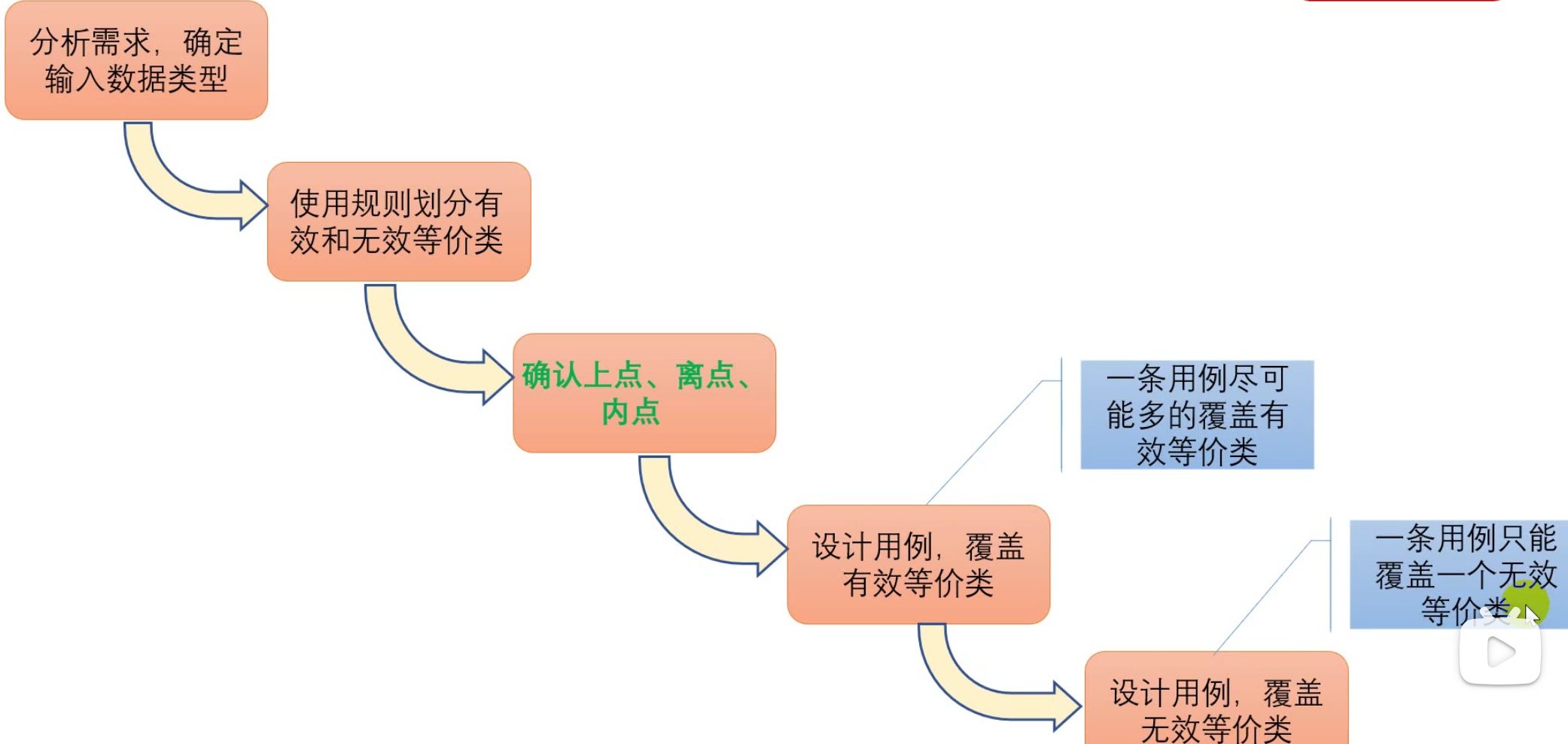 image-20211213142219919