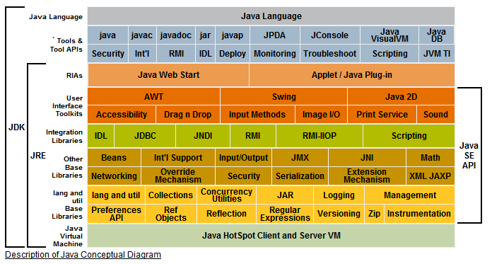 JDK、JRE、JVM