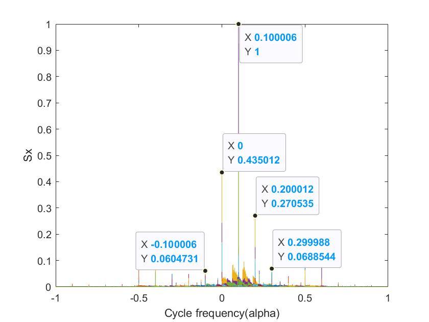 共轭循环频率和非共轭循环频率实现- 张先森zxs - 博客园