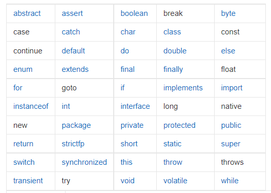 Java关键字